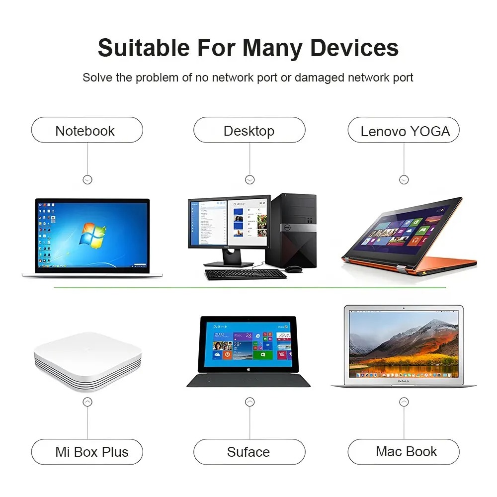 Wifi Adapter USB 3.0 HUB Ether - огляд і ціна Laptop Accessories Hub